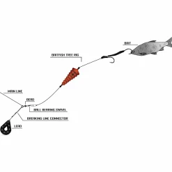 Online Baitfish Tree Rig Wallerangeln-Zubehör