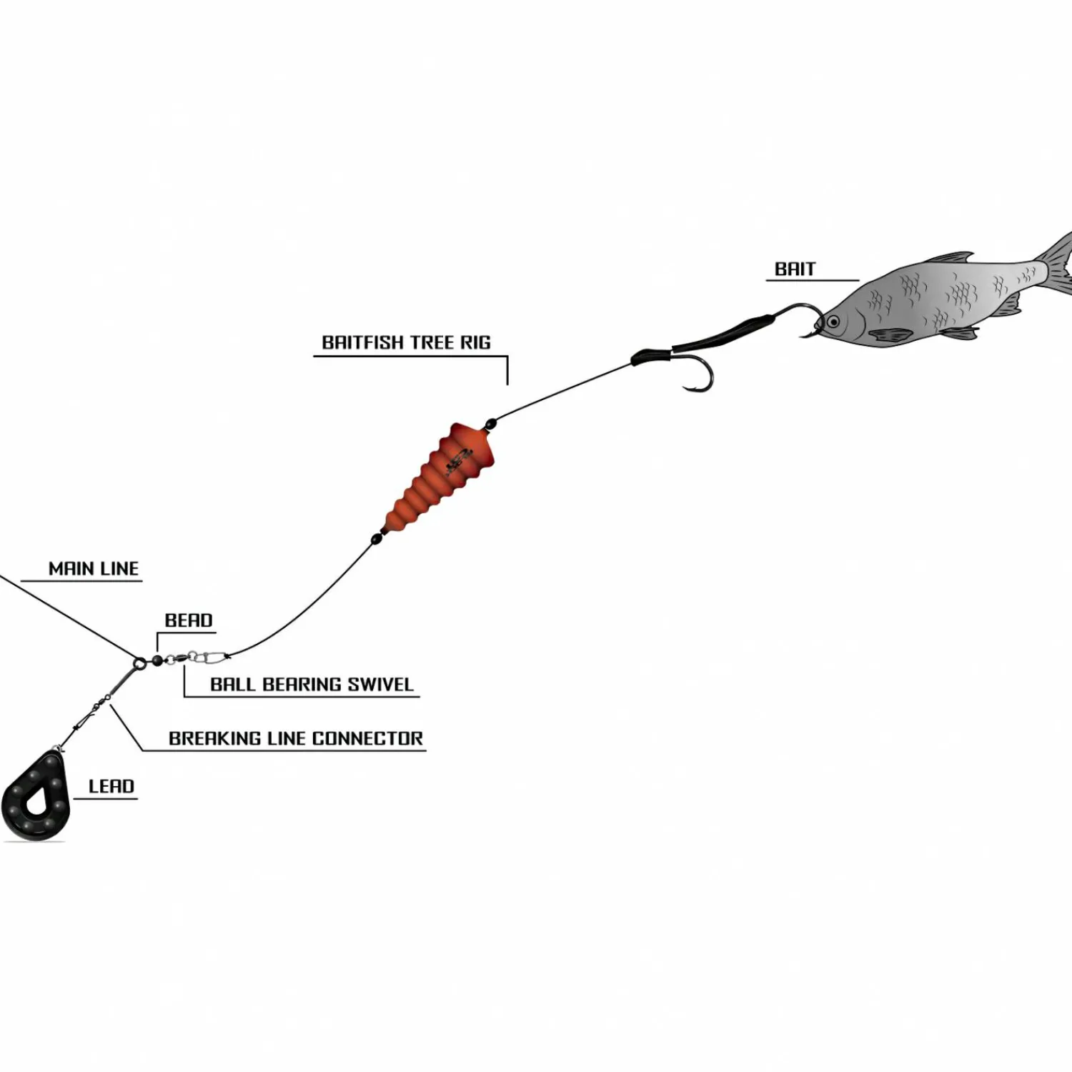 Online Baitfish Tree Rig Wallerangeln-Zubehör