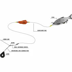 Black Cat Dead Bait Rig Vorfach< Wallerangeln-Zubehör
