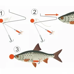 Kogha Köderfischsystem schwebend (Gr. 1)< Raubfischangeln-Zubehör|Angelvorfächer & Beifänger