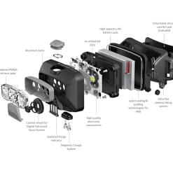 Led Lenser HF6R Core< Angellampen Und Co.|Angelboote ·Kopflampen