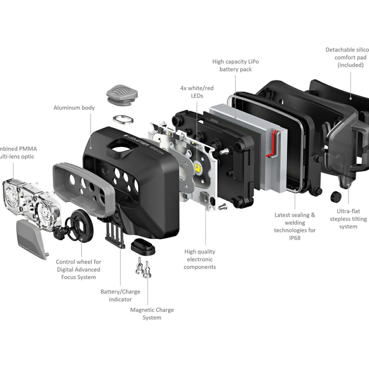 Led Lenser HF6R Core< Angellampen Und Co.|Angelboote ·Kopflampen