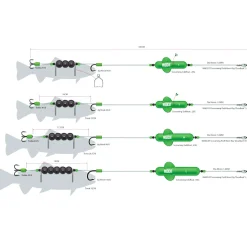 Hot River Rigs Screaming Profi (Dead Bait) Wallerangeln-Zubehör