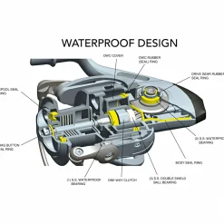Outlet Superior (Vertical) Vertical Wallerrollen|Wallerrollen